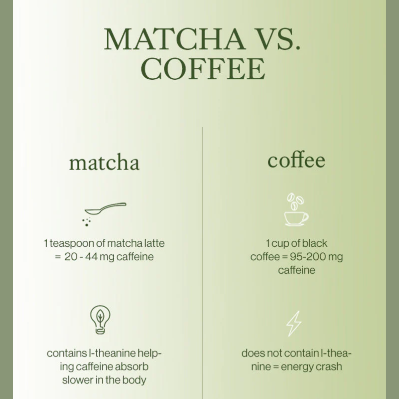 Matcha latte