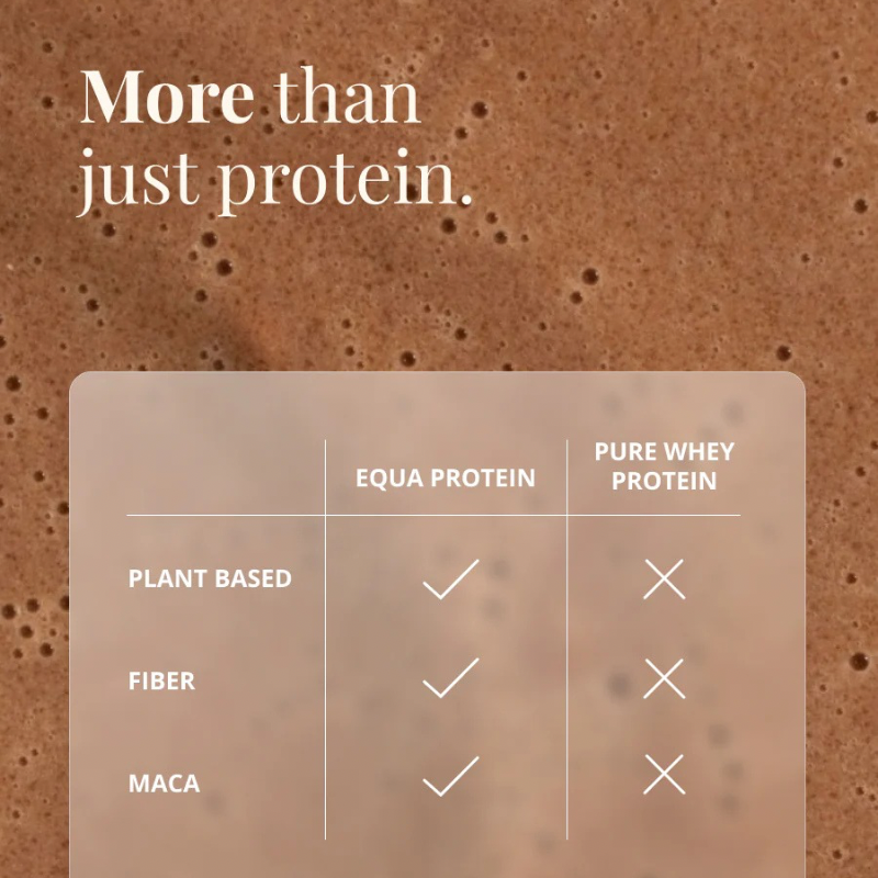 Chocolate Protein