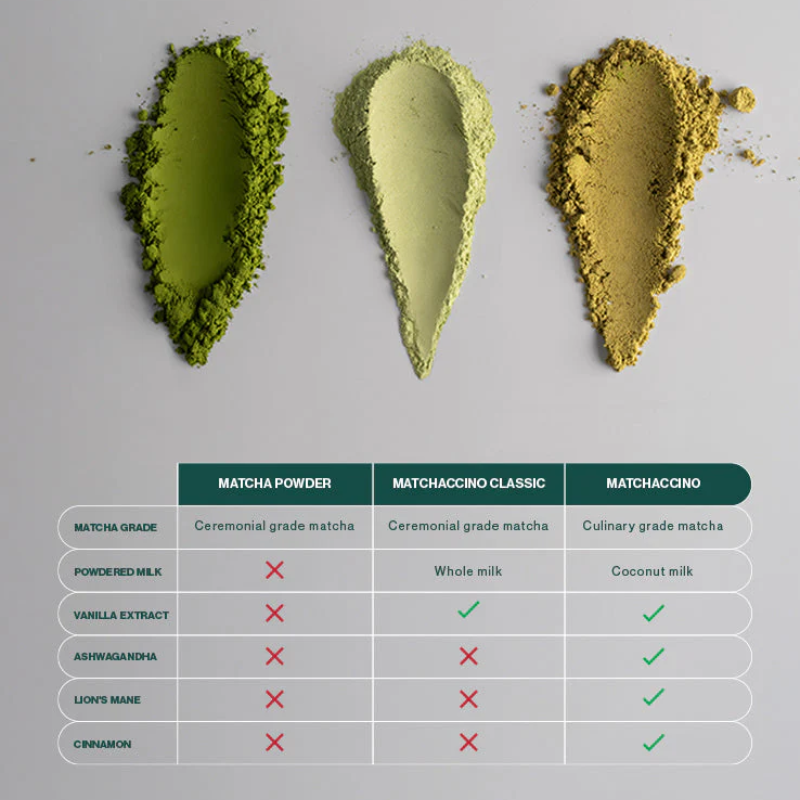 Matcha (pure powder)