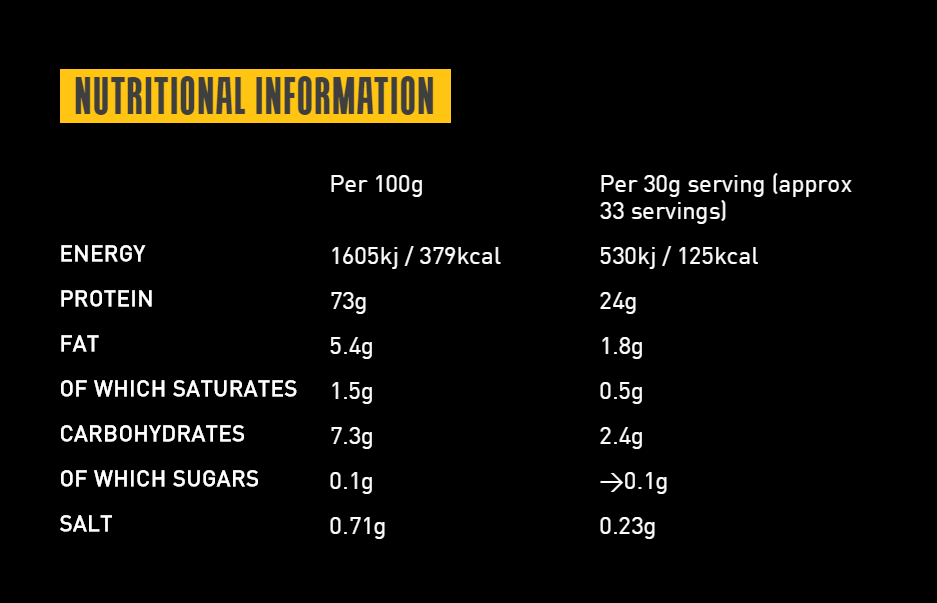 Elite Protein Samples