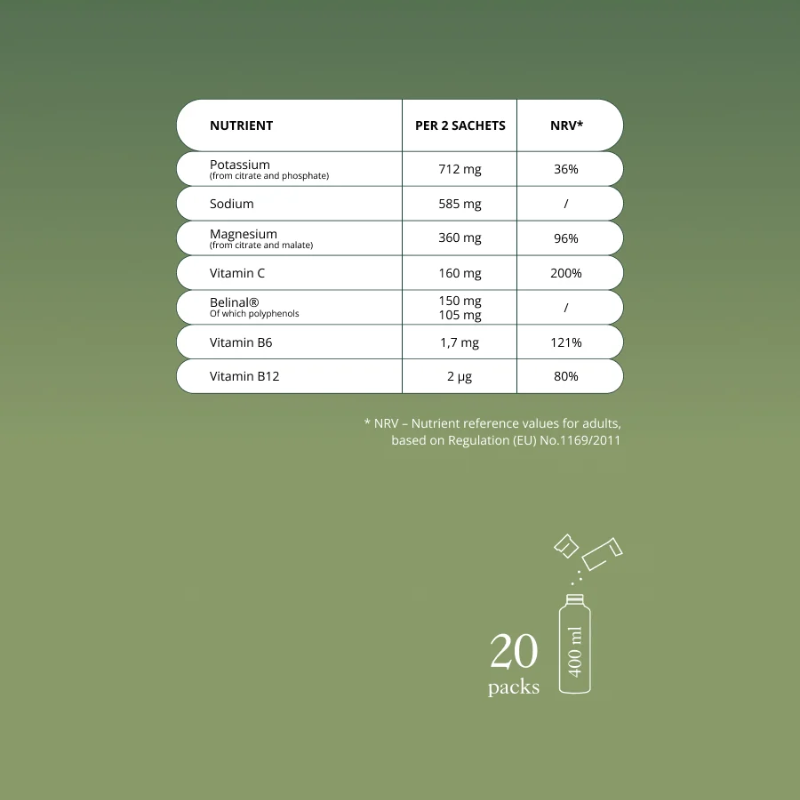 Electrolytes, Sour Apple (20 sachets)