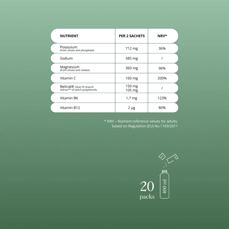Electrolytes, Lime & Mint (20 sachets)