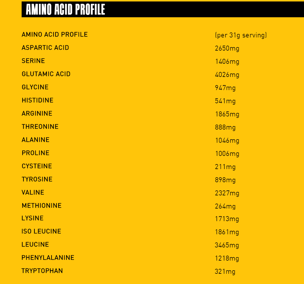 Elite Protein Samples